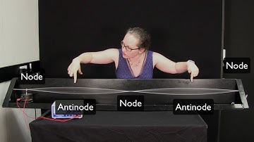 Introduction to oscillations lecture 5, standing waves