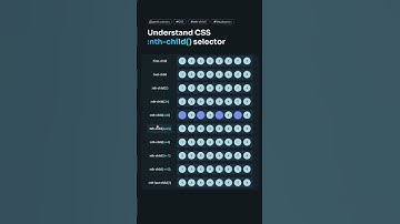 CSS :nth-child() Selector | CSS3 | HTML5 |  #codingtutorial #codinglover #htmlcssjavascriptproject