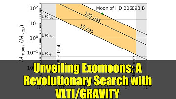 Unveiling Exomoons: A Revolutionary Search with VLTI/GRAVITY