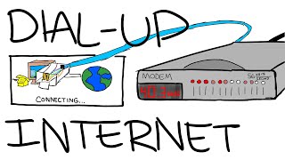 Growing up with Dial Up internet