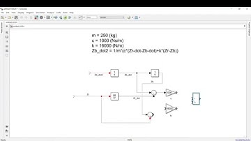 Xây dựng mô hình hệ thống treo trên Matlab Simulink