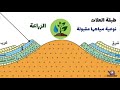 الطبقات الخازنة للمياه الجوفية 