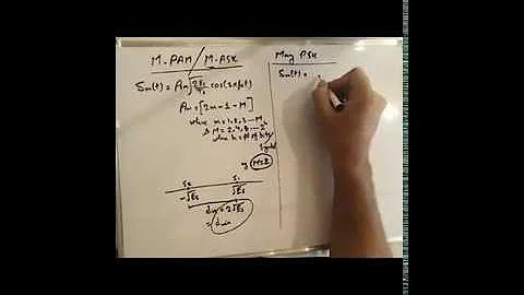 Recordings 15 & 16 Digital Modulation Scheme FSK and Union Bound on Error Probability