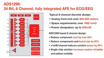 Complete Analog Front End for ECG/EEG