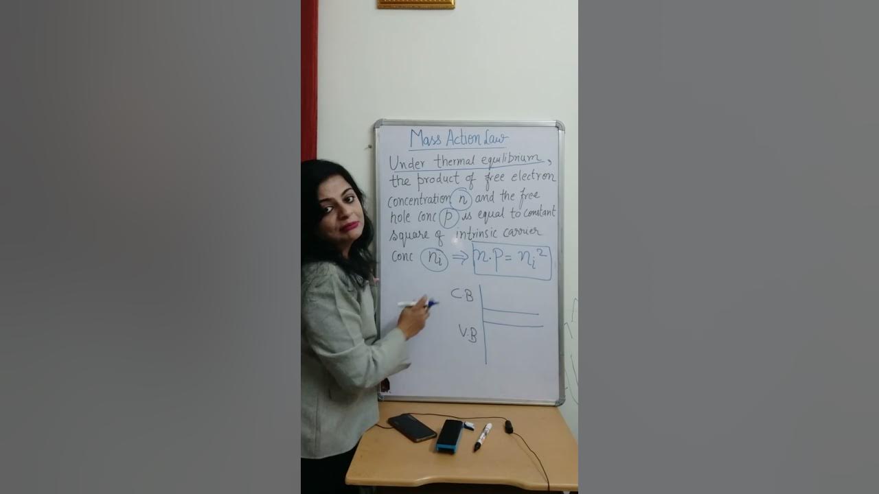 What is Mass Action Law in semiconductor? Definition, Explanation and