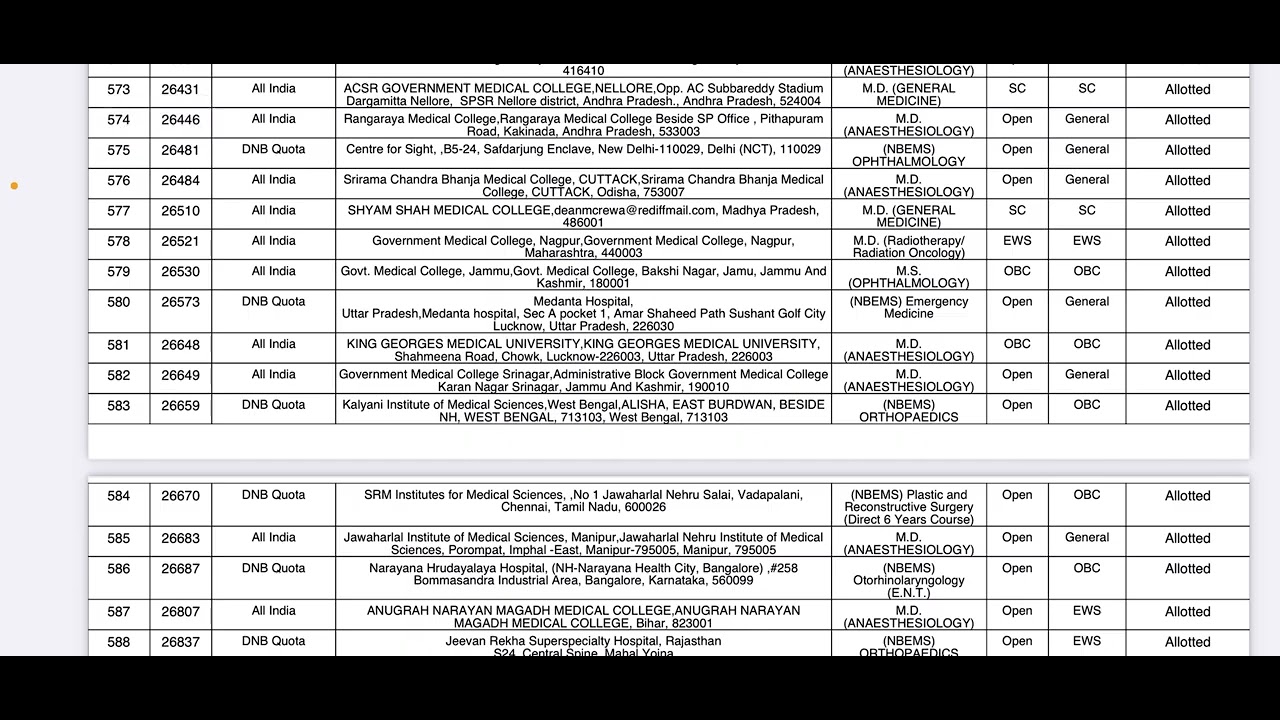 РАНГ NEETPG 2025 ГОДА И ПРЕДМЕТНЫЙ АНАЛИЗ 