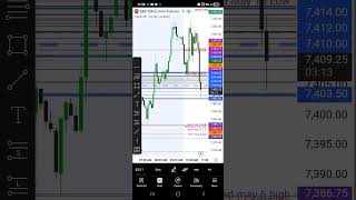 #sp500 #uzbektrading #birja #teaching #trading #moliyauz #nasdaq #bitcoin #priceaction #uzbekcanada