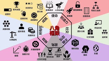 八角框架浅谈｜掌握平衡的游戏化结构｜内在X外在动机｜白帽X黑帽｜四眼工作室