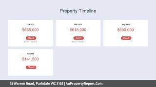 31 Warren Road, Parkdale VIC 3195 | AuPropertyReport.Com