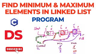 Program to Find Minimum and Maximum Elements in Linked List | Data Structures [Download Code]