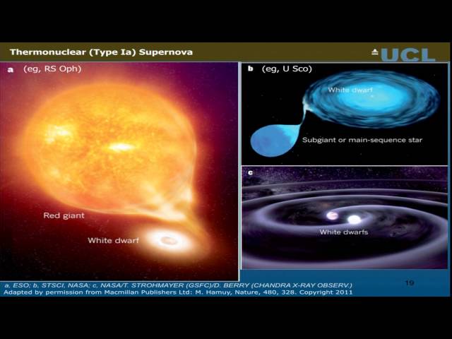 Watch On supernovae and serendipity (7 Oct 2014) on YouTube.