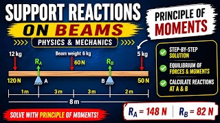 Support Reactions on Beams | Principle of Moments (Physics & Mechanics)