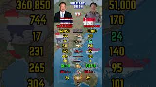 Thailand vs Singapore Military Power Comparison 2026