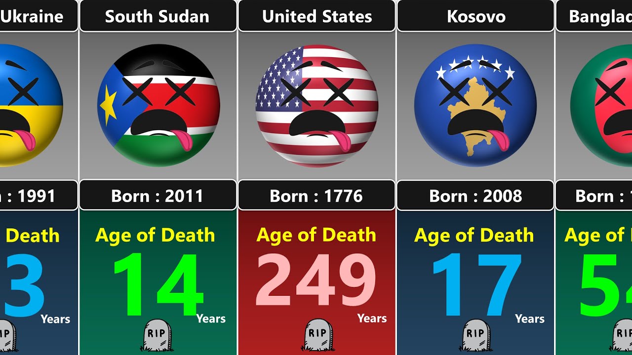 What If I Died In 2025 - Age of Death [Countryballs]
