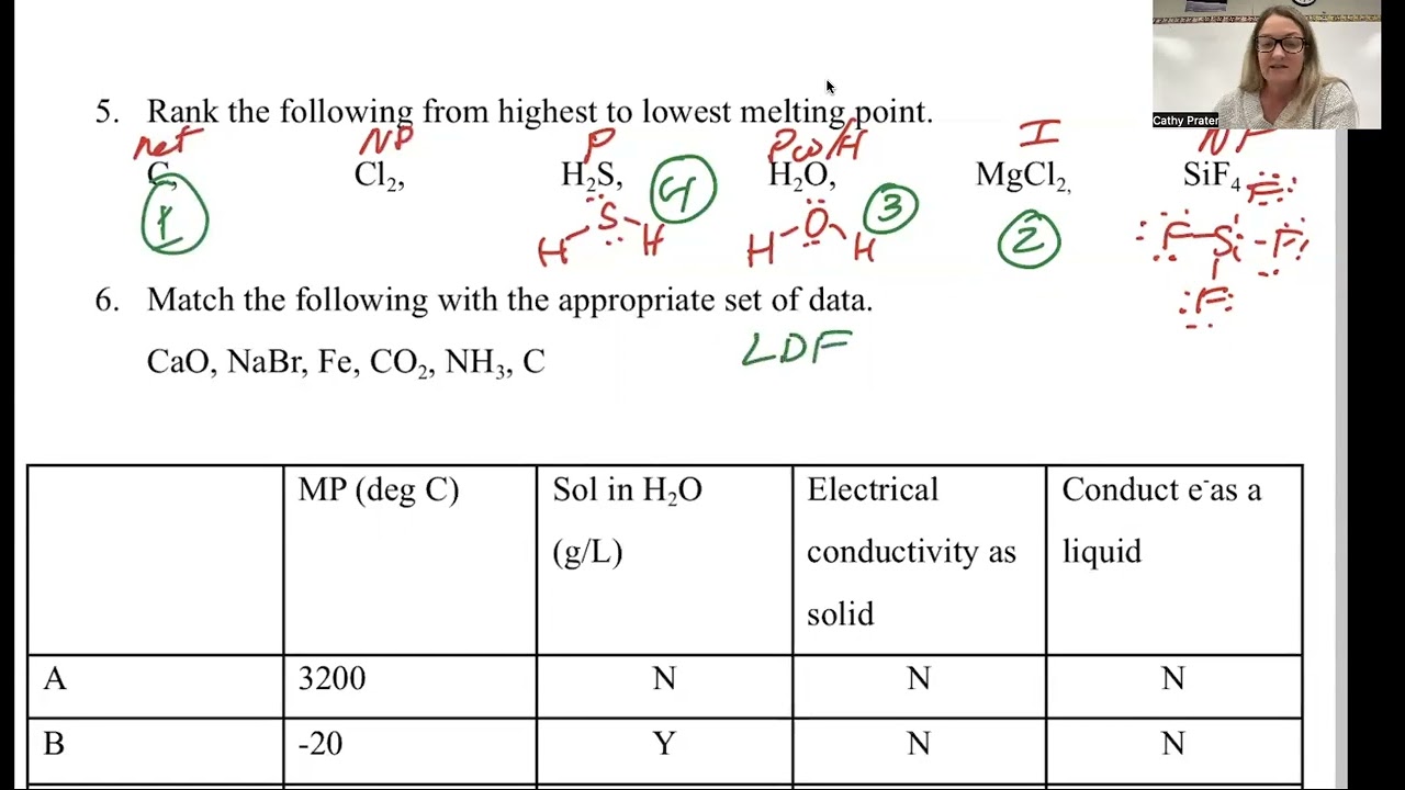 IMF #5 Ranking melting points
