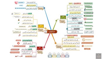احفظ سورة الحجرات بالخرائط الذهنية بالتكرار ومع التدبر (2)