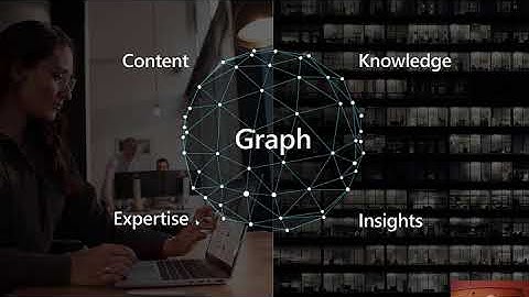 Democratization of AI: Microsoft Project Cortex and SharePoint Syntex