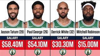 Boston Celtics Salary Rankings 2026–27 — Who Earns the Most Update