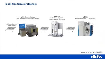 Automated Sample Preparation for Reproducible Proteomics in Biology and the Clinic