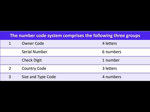 Containerization | What is container | What is a TEU | Container Markings | Container numbering UAE