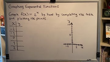 Graphing Exponential Functions (Part 2)