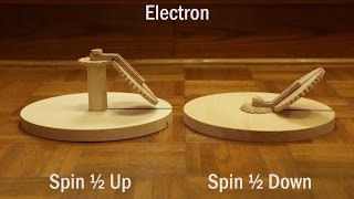 Demonstration of Spin 1/2