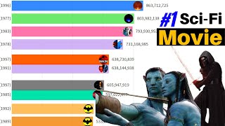 Most Popular Sci-Fi Movies 1963 - 2021 | top 10 sci-fi movies 2021 | highest grossing sci fi movies