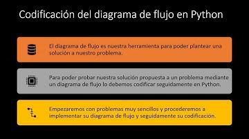 Clase demo zoom- Codificación y Diagramas de Flujo en Python