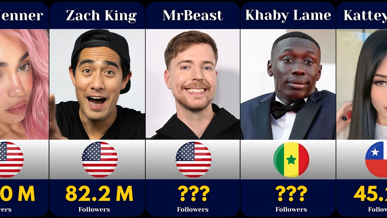 Top 50 Most-Followed TikTok Stars in 2025