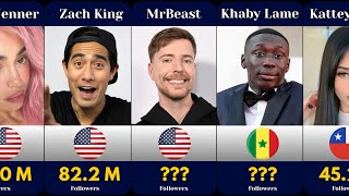 Top 50 Most-Followed TikTok Stars in 2025