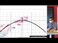 Differentiation and Trigonometric Functions