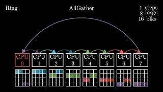AllGather | Ring