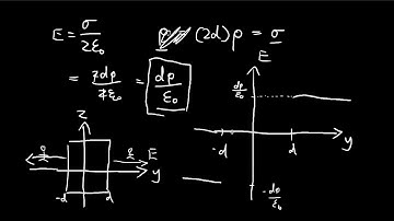 Problem 2.17 | Introduction to Electrodynamics (Griffiths)