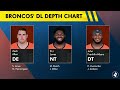 Broncos Making MAJOR CHANGES To Starting Lineup Before 2025 NFL Season? Broncos News & Rumors