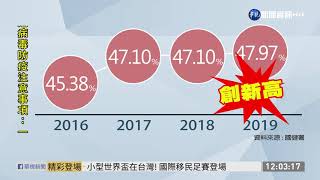 台成人近半數過重 醫:恐影響免疫力!｜華視新聞 20201122