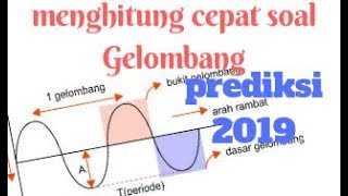 Rumus cepat rambat gelombang-belajar fisika gratis bfg16