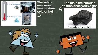 Si Units By Peter Weatherall