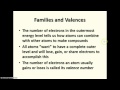 Understanding the Periodic Table