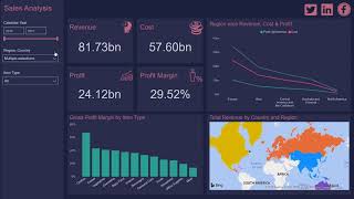 Sales Analysis Dashboard - MS Power BI