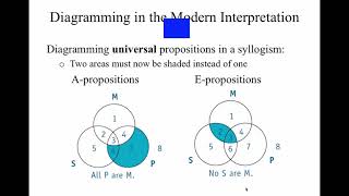 "An Introduction to Critical Thinking" (Chapter 3): The Basics of Categorical Syllogisms