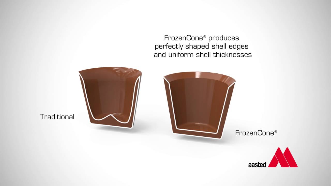 will write for chocolate technology