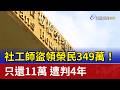 社工師盜領榮民349萬！只還11萬 遭判4年