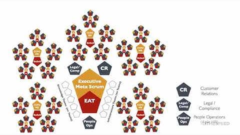 Scrum @ Scale Overview
