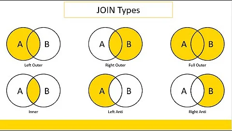 Multiple JOINS Types for Beginners | Power Query and Power BI (2021) Tutorial