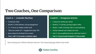 4.2.1 - Compound Content vs Social Tax for Coaches | Coach as Operator