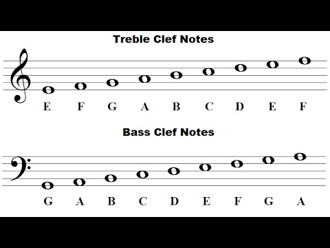 how to read piano notes for beginners