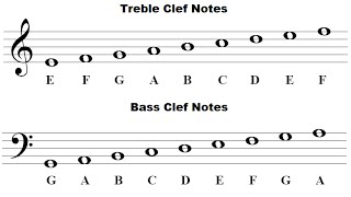 How to read music (beginner's guide). learn notes on the lines and
spaces of treble bass clef, as well ledger (leger) lines. mor...