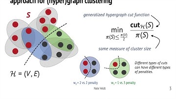 Cut-matching Games for Generalized Hypergraph Ratio Cuts - 3 minute intro