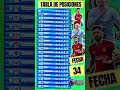 ✅ TABLA DE POSICIONES PREMIER LEAGUE 2026 FECHA 34 AL MOMENTO 🏴󠁧󠁢󠁥󠁮󠁧󠁿🔥 LIGA INGLESA 2026 FECHA 34