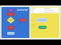 Event Loop Explained in Simple Words